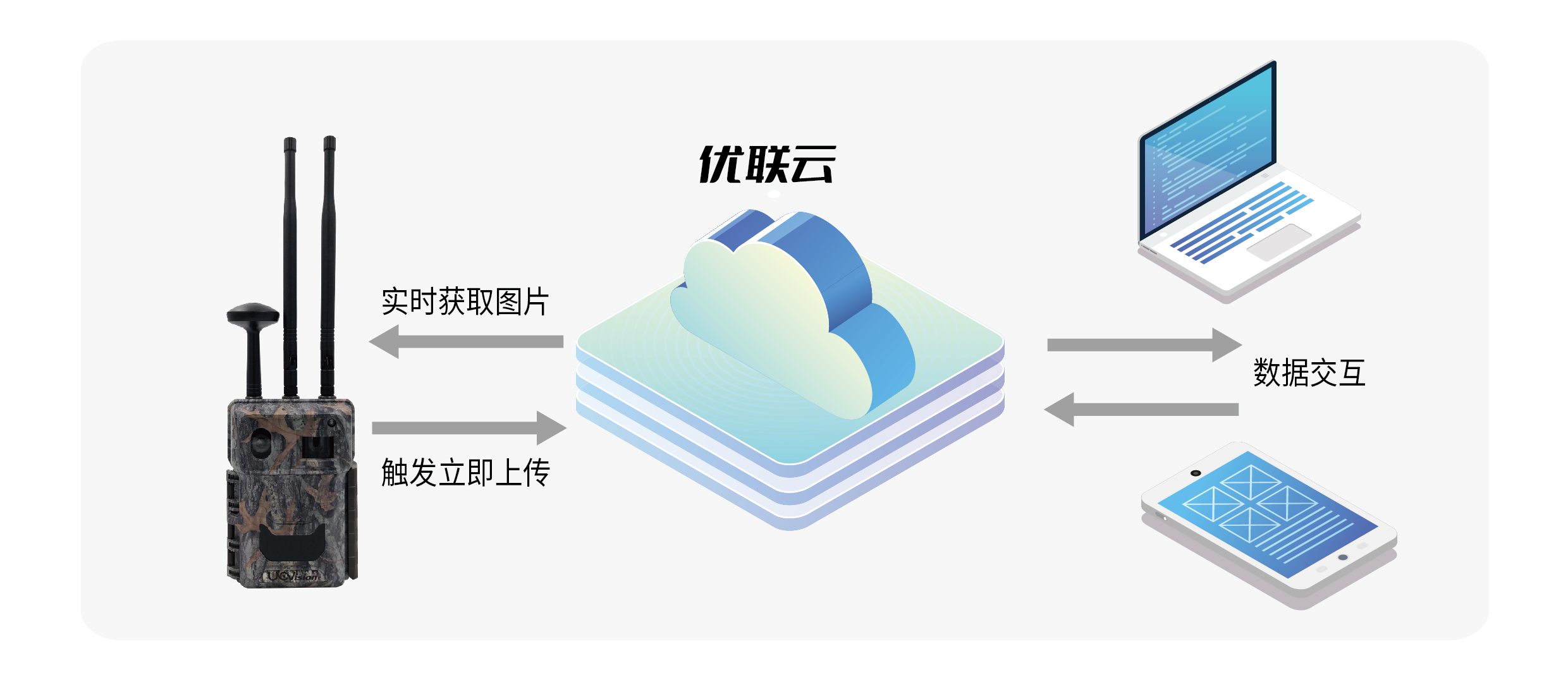 4G實(shí)時(shí)回傳--云平臺遠(yuǎn)程控制-01.jpg